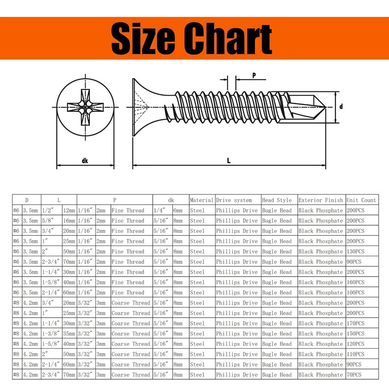 SUNEKE Drywall Anchors & Screws Assortment Kit 170PCS, 30 Plastic Wall Anchors & 140 6# Phosphate Philips Flat Head Screws with Organizer Box & 1 Phillips Cross Slot PH2#2 Long Screwdriver Bit - Image 5